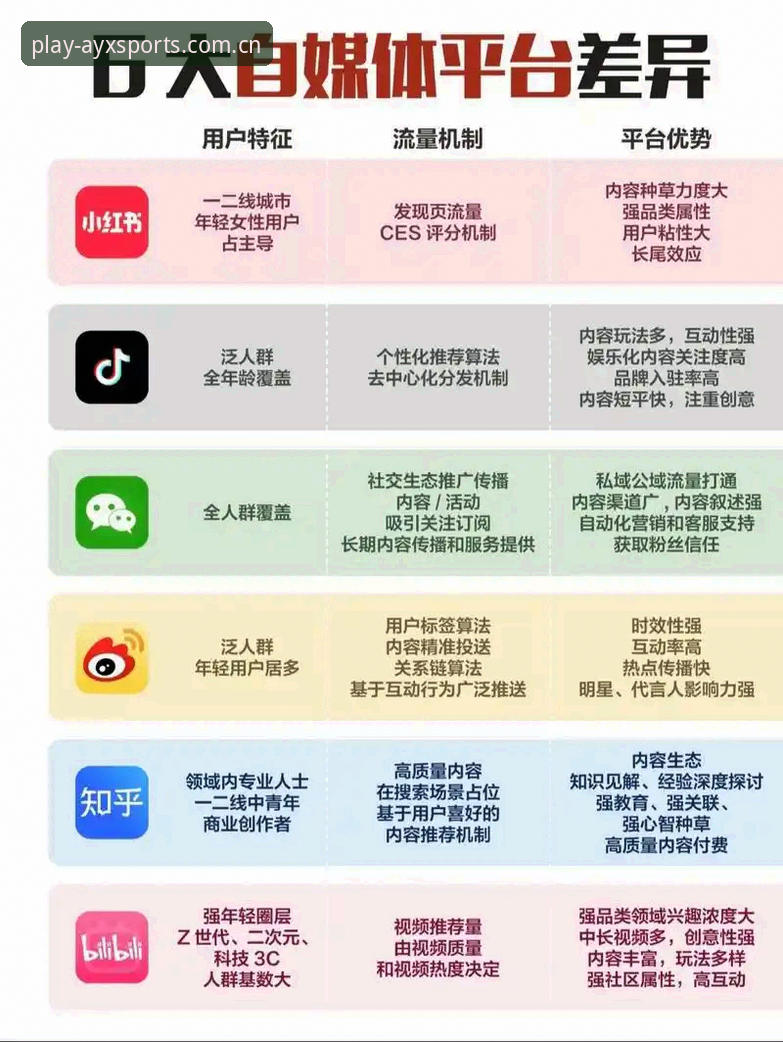 ayx游戏平台 ayx游戏平台 vs 传统娱乐平台:老用户的全面对比分析与选择建议